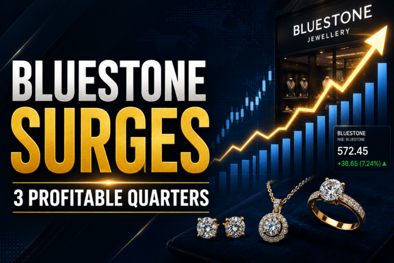BlueStone’s Profit Streak Lifts Shares to 20% Upper Circuit