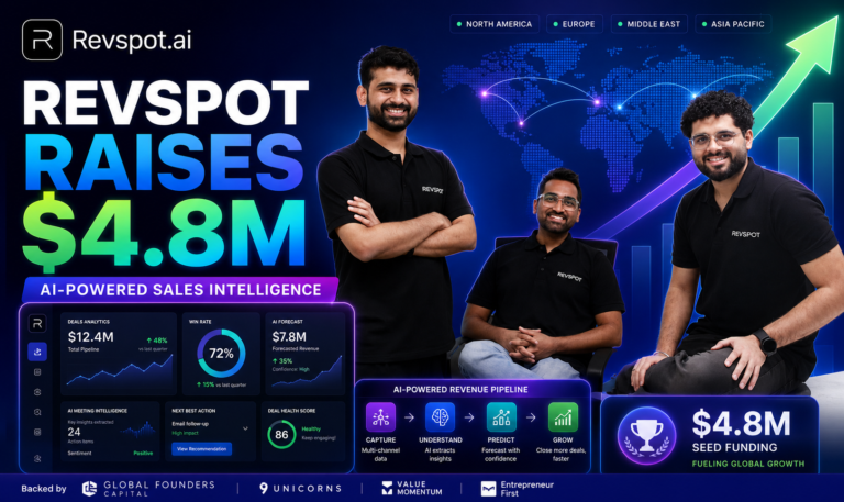 Revspot Raises $4.8 Million to Expand AI Sales Platform in India and Overseas