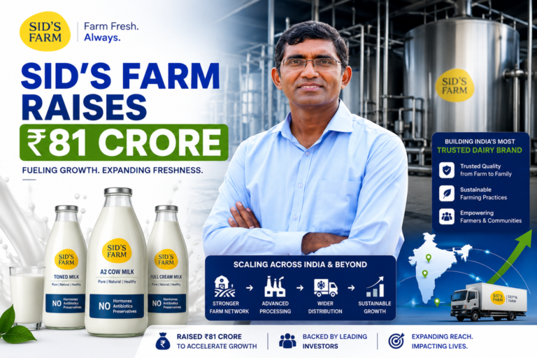 Sid’s Farm Raises ₹81 Crore to Expand Premium Dairy Footprint