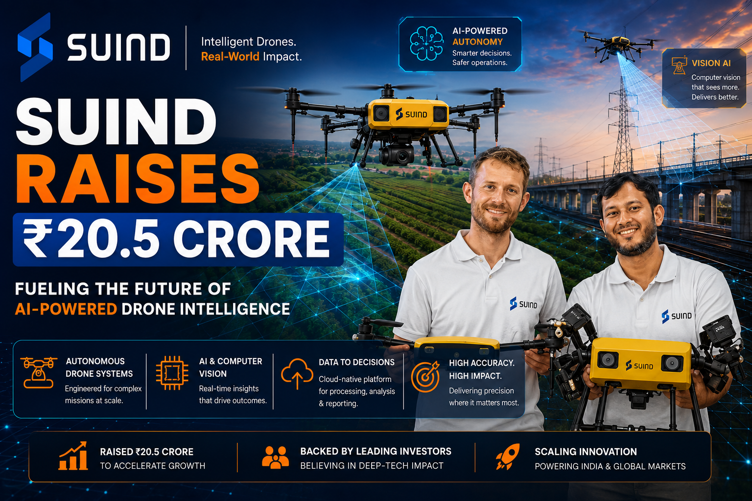 SUIND Raises ₹20.5 Crore to Push Autonomous Drone Innovation Beyond the Farm
